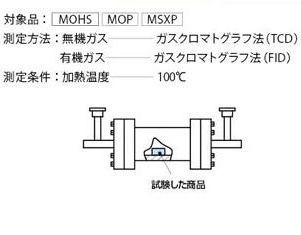 アウトガスの分析1